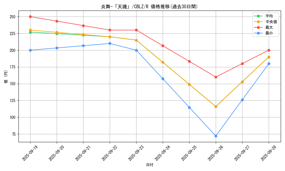 card_7913_series_18170_rarity_62_graph