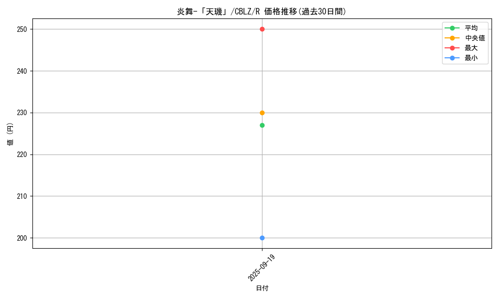 card_7913_series_18170_rarity_62_graph