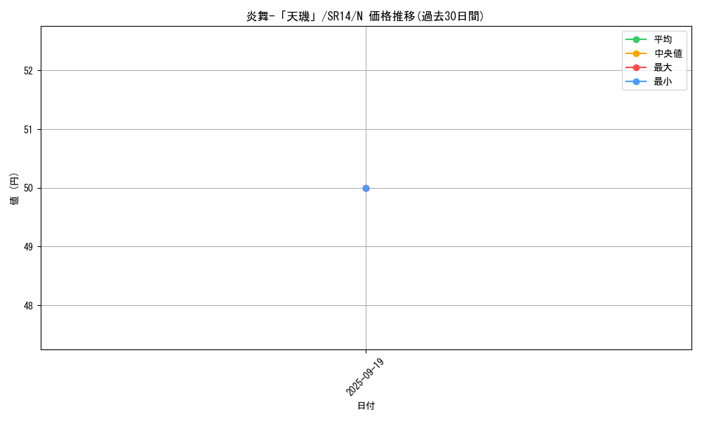 card_7913_series_2248_rarity_1_graph