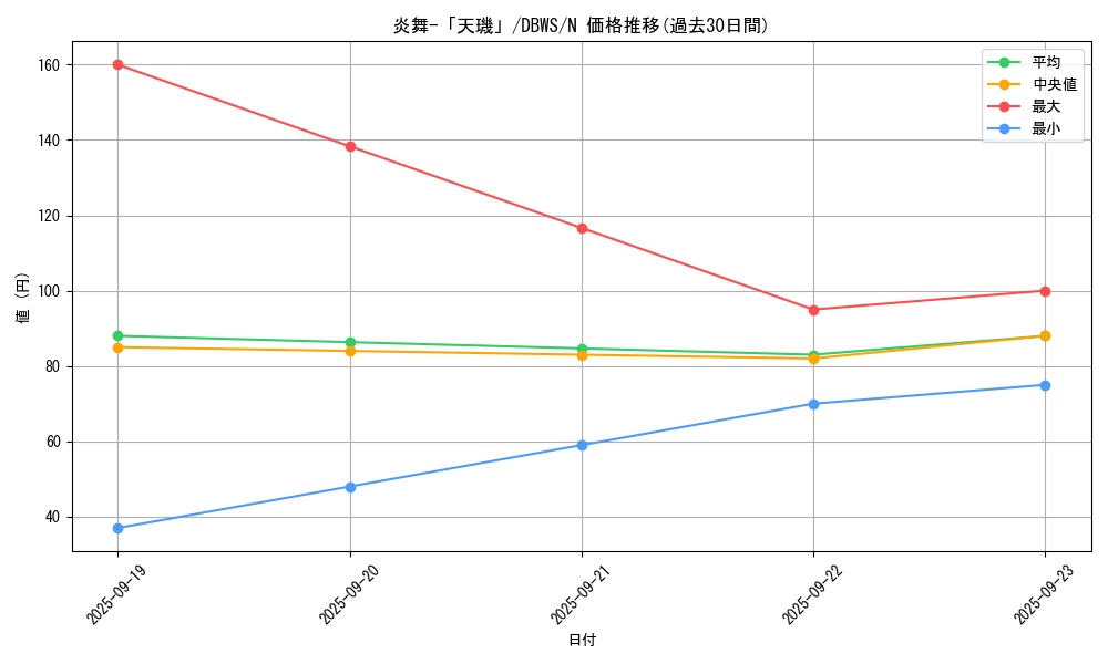 card_7913_series_2813_rarity_1_graph