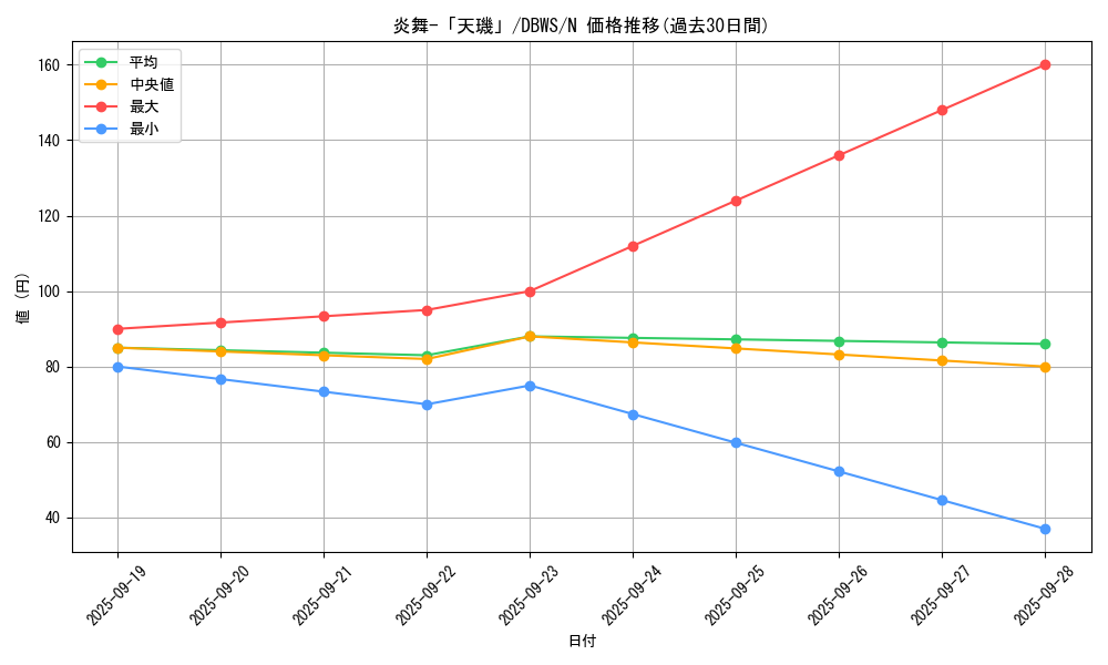 card_7913_series_2813_rarity_1_graph