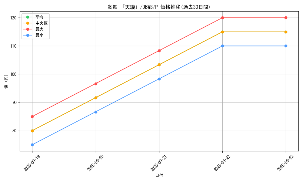 card_7913_series_2813_rarity_2_graph