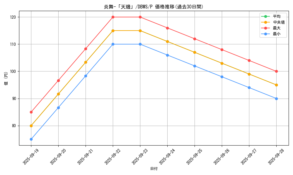 card_7913_series_2813_rarity_2_graph