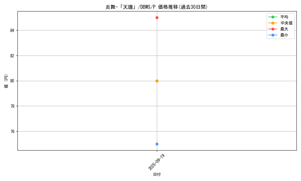 card_7913_series_2813_rarity_2_graph