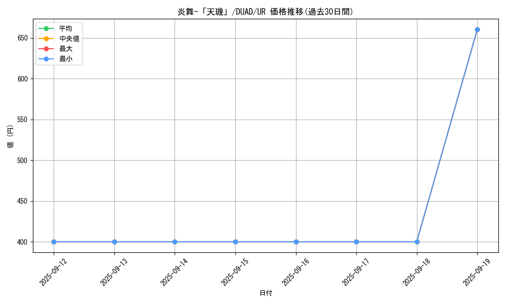 card_7913_series_4400_rarity_7_graph