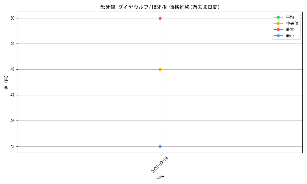 card_7924_series_10681_rarity_1_graph