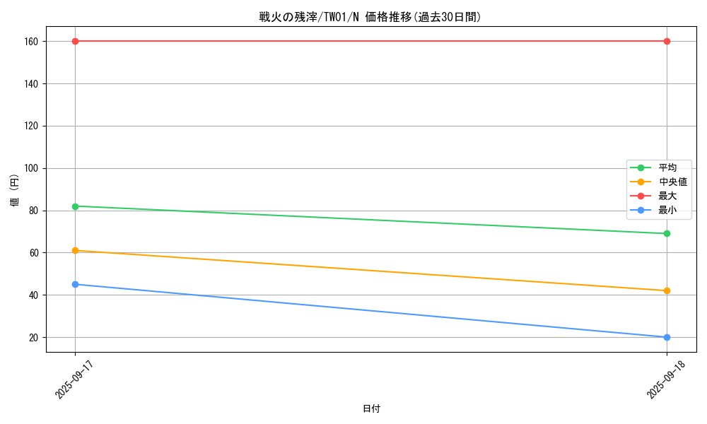 card_7936_series_1880_rarity_1_graph