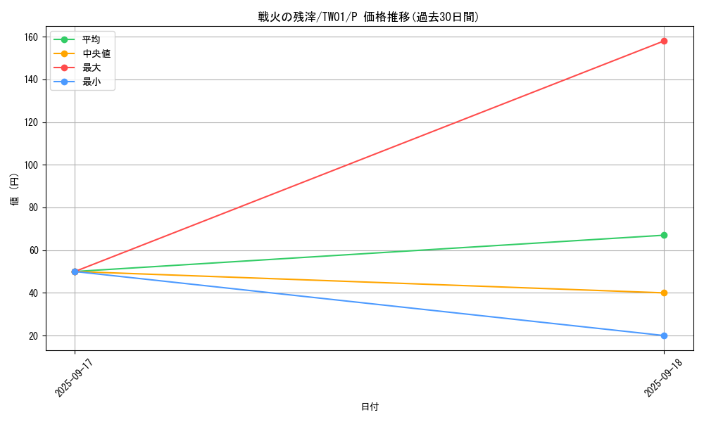 card_7936_series_1880_rarity_2_graph