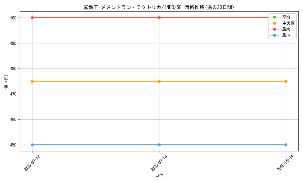 card_795_series_1385_rarity_5_graph