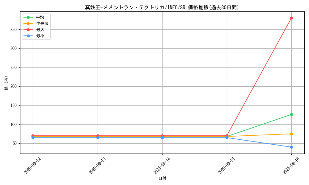 card_795_series_1392_rarity_3_graph