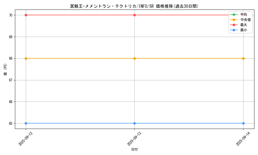 card_795_series_1392_rarity_3_graph