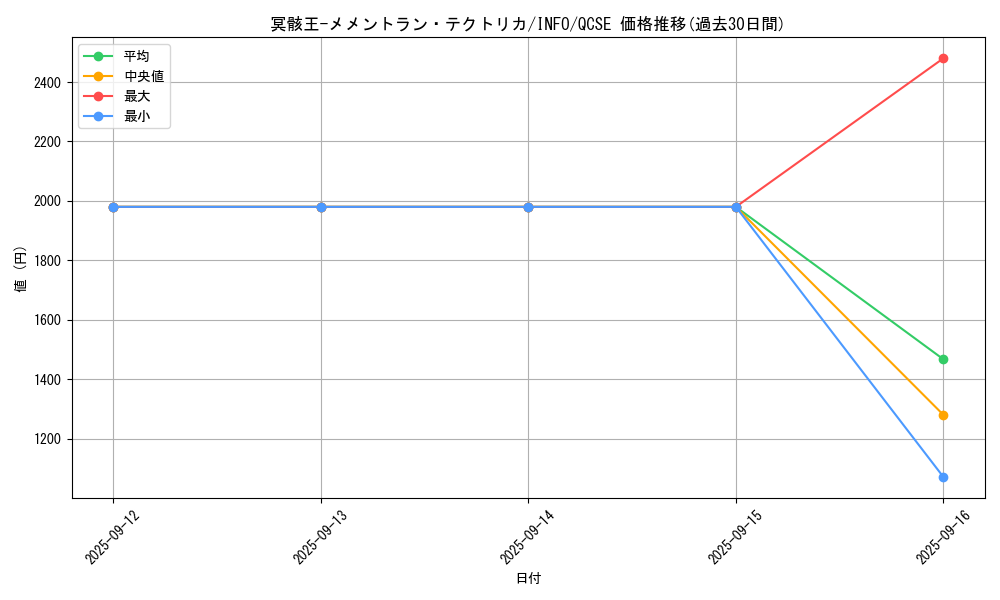 card_795_series_1392_rarity_408_graph