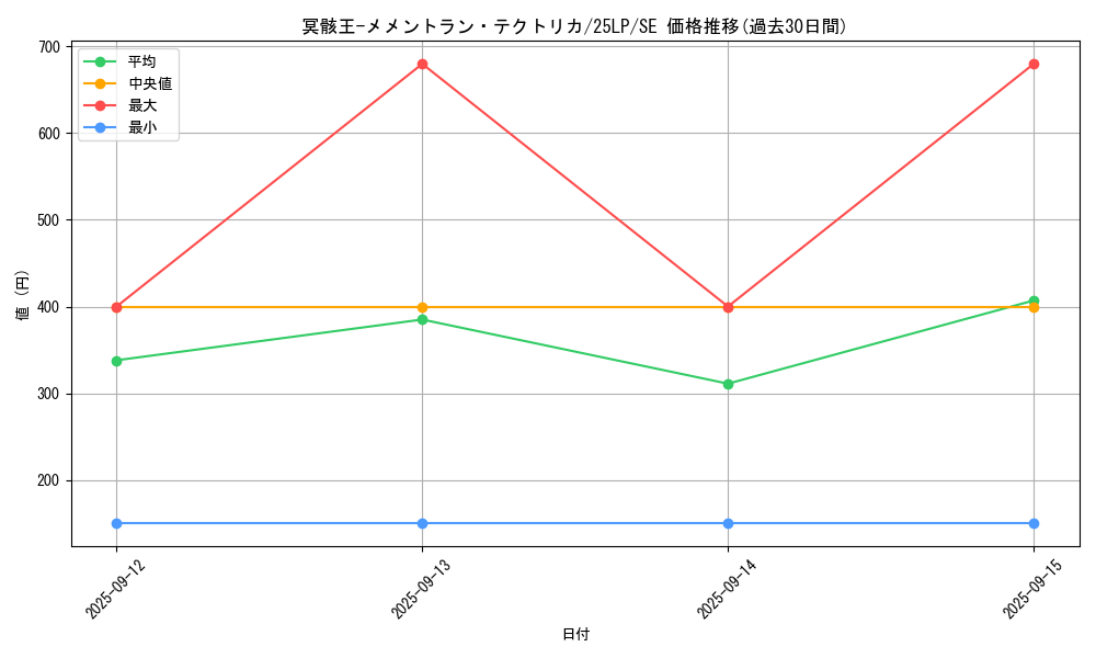 card_795_series_38573_rarity_5_graph
