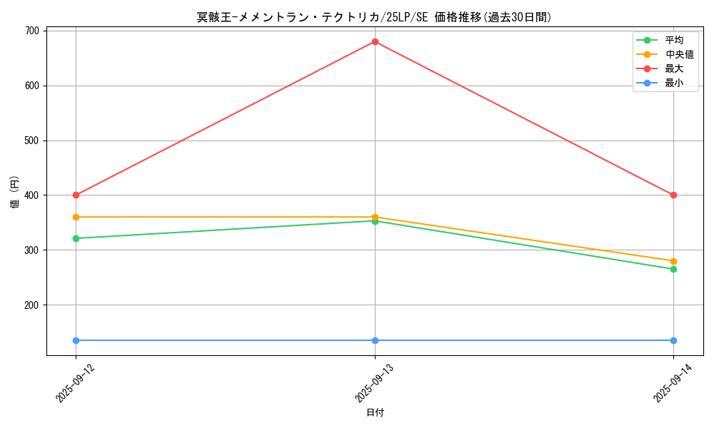 card_795_series_38573_rarity_5_graph