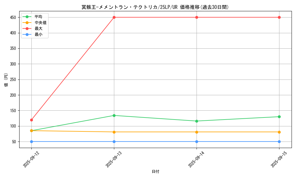 card_795_series_38573_rarity_7_graph