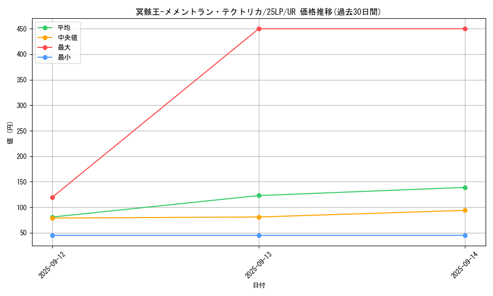 card_795_series_38573_rarity_7_graph