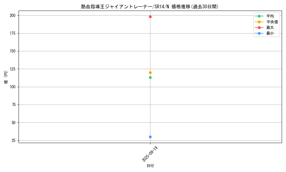 card_7980_series_2248_rarity_1_graph