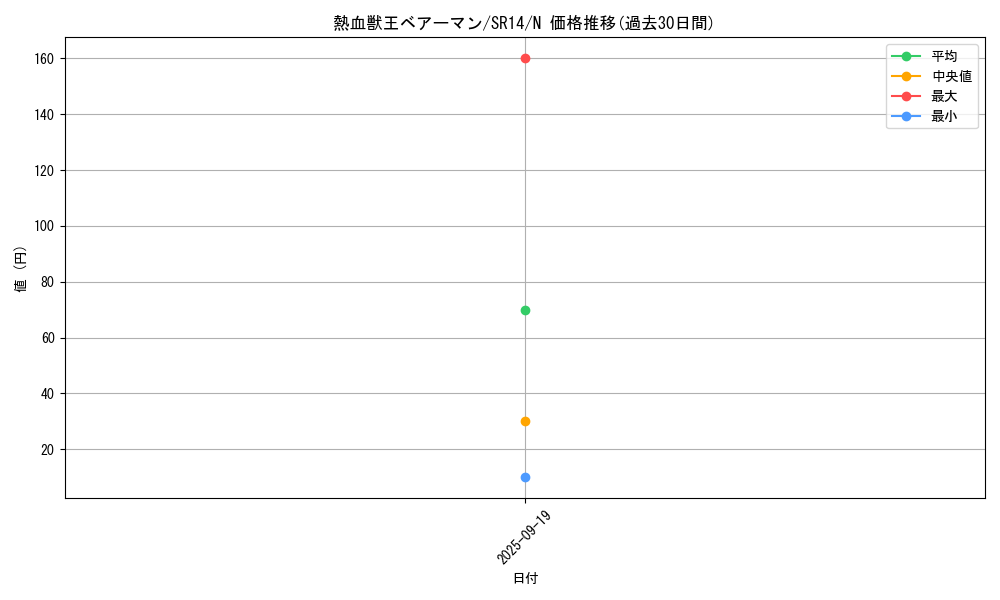 card_7981_series_2248_rarity_1_graph