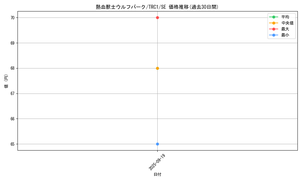 card_7982_series_16616_rarity_5_graph