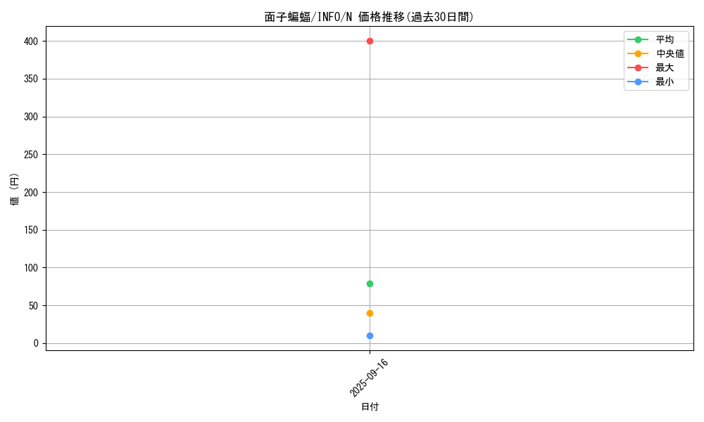 card_798_series_1385_rarity_1_graph