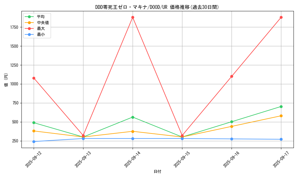 card_79_series_62_rarity_7_graph
