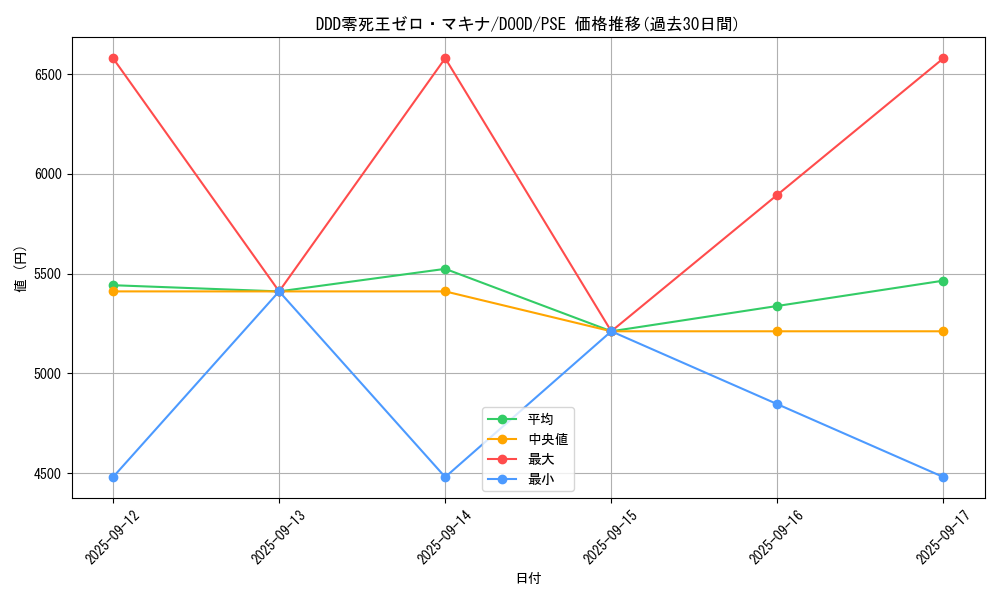card_79_series_62_rarity_8_graph