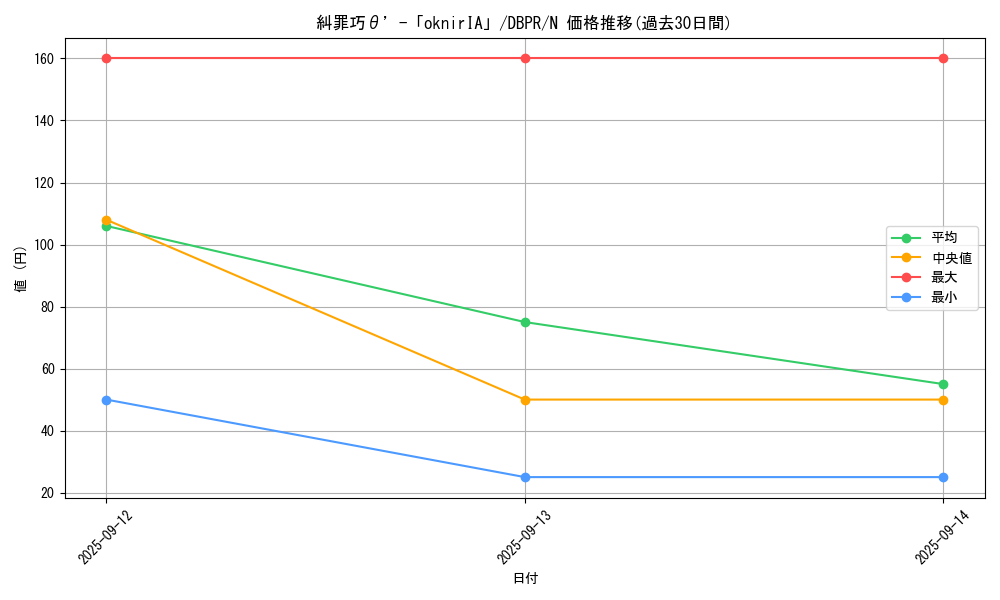 card_7_series_1_rarity_1_graph