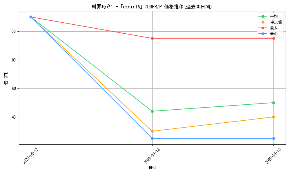 card_7_series_1_rarity_2_graph