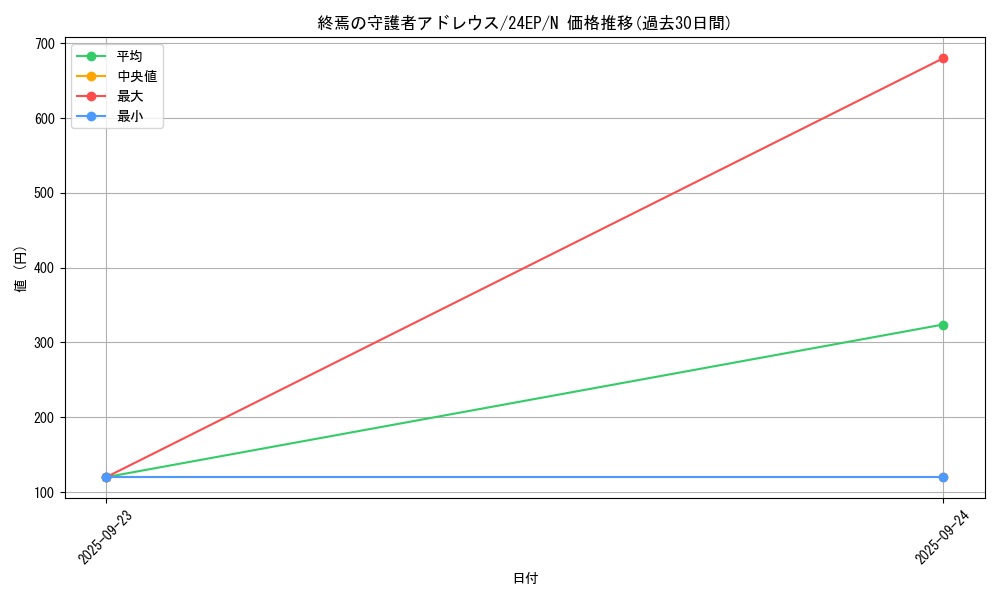 card_8005_series_12187_rarity_1_graph