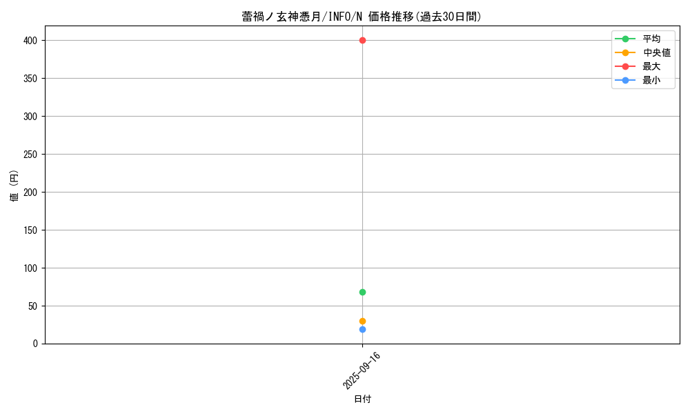 card_800_series_1385_rarity_1_graph