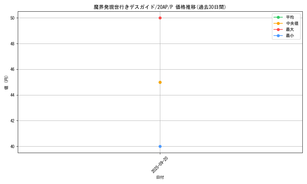 card_8019_series_12249_rarity_2_graph