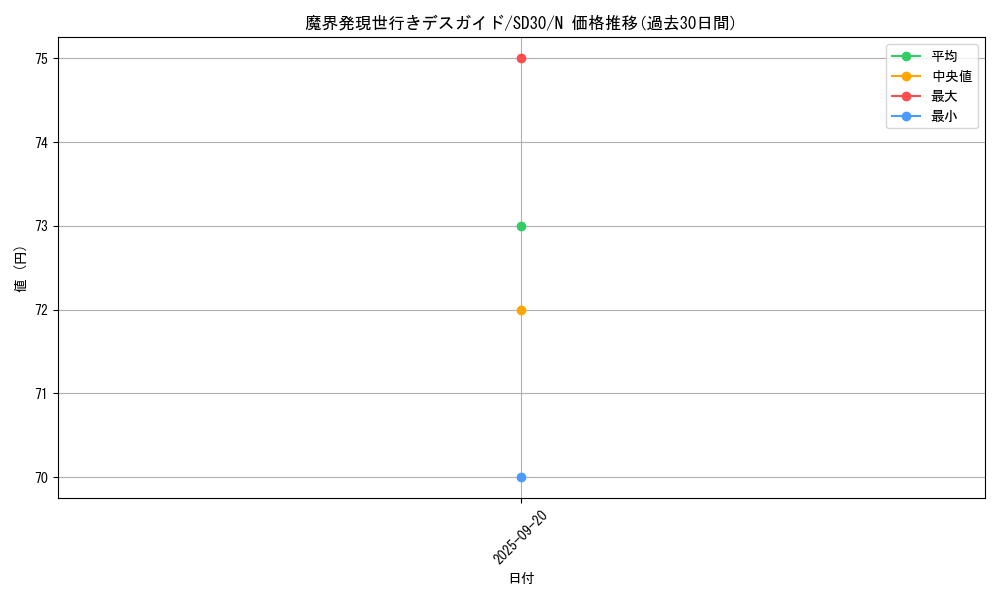 card_8019_series_14145_rarity_1_graph