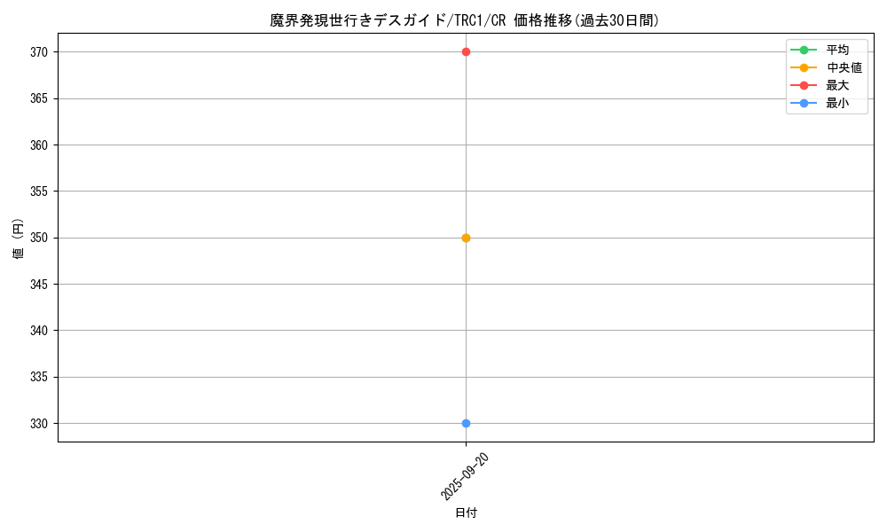 card_8019_series_16616_rarity_1299_graph
