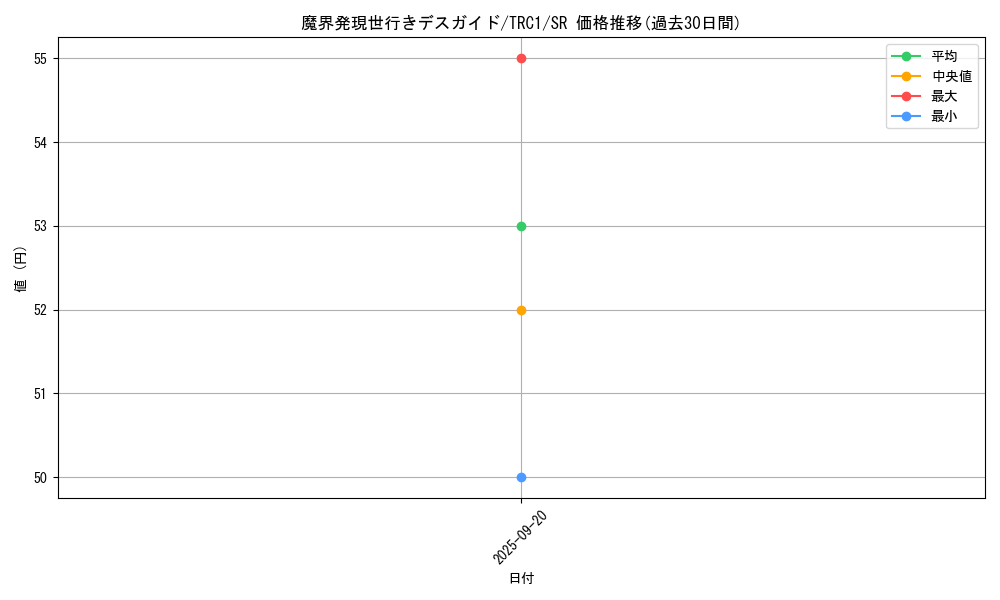 card_8019_series_16616_rarity_3_graph