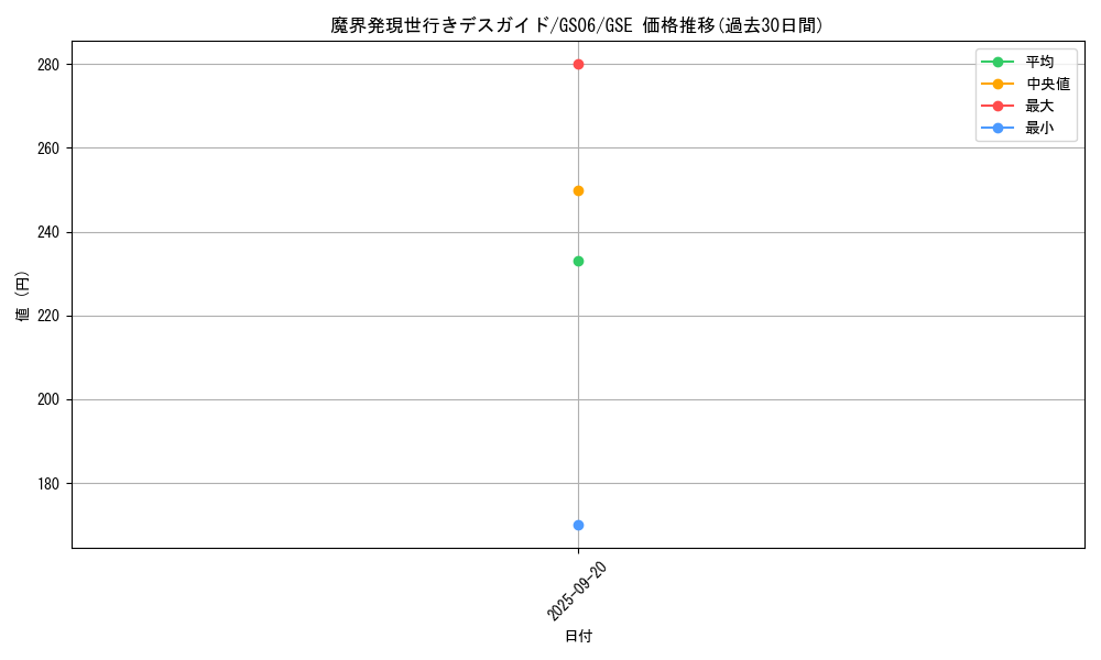 card_8019_series_16997_rarity_15191_graph