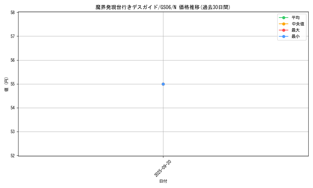 card_8019_series_16997_rarity_1_graph