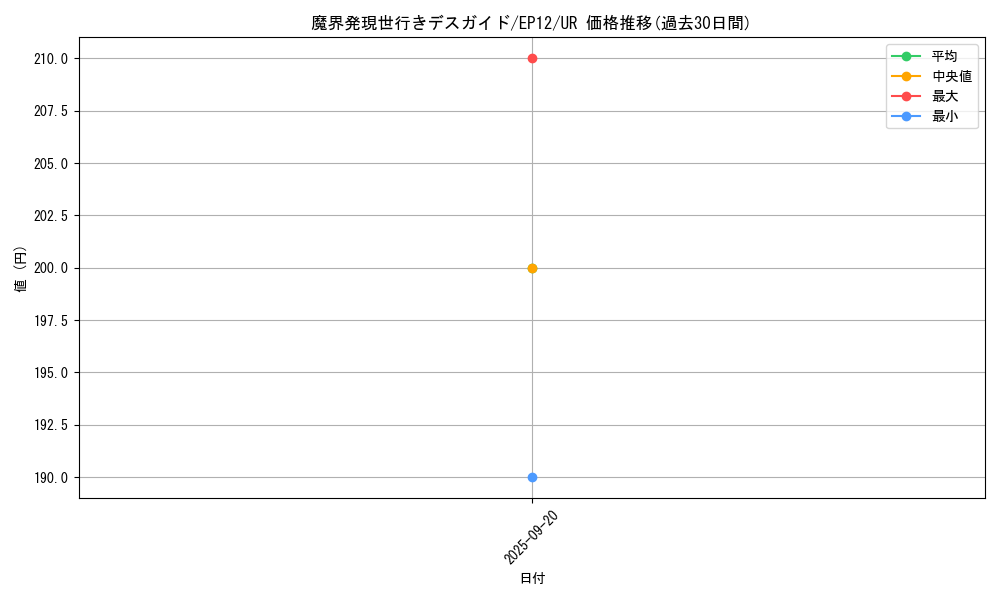 card_8019_series_18318_rarity_7_graph