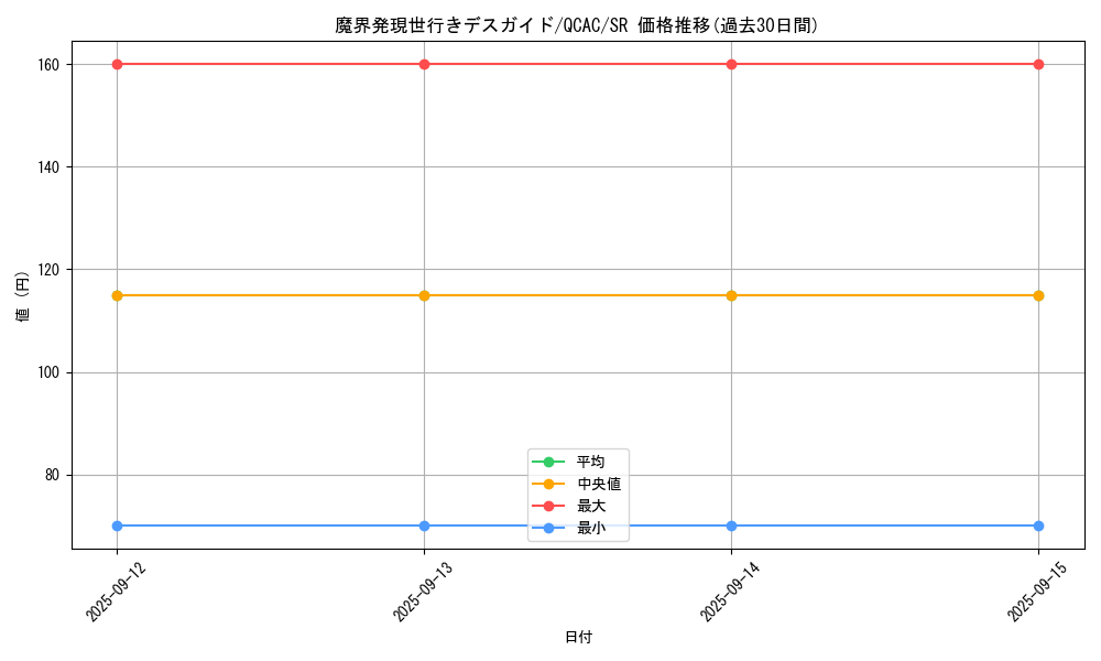 card_8019_series_2361_rarity_3_graph