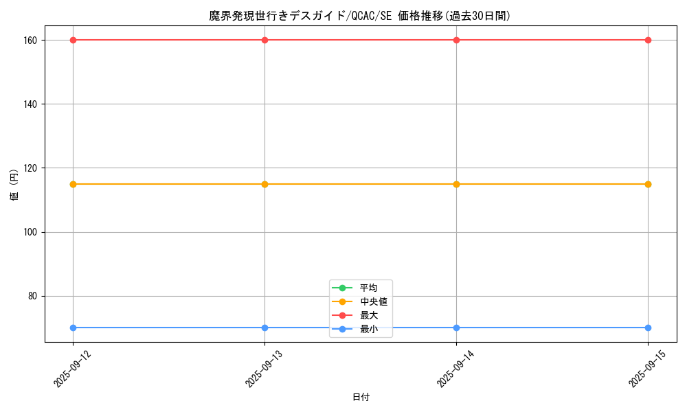 card_8019_series_2361_rarity_5_graph
