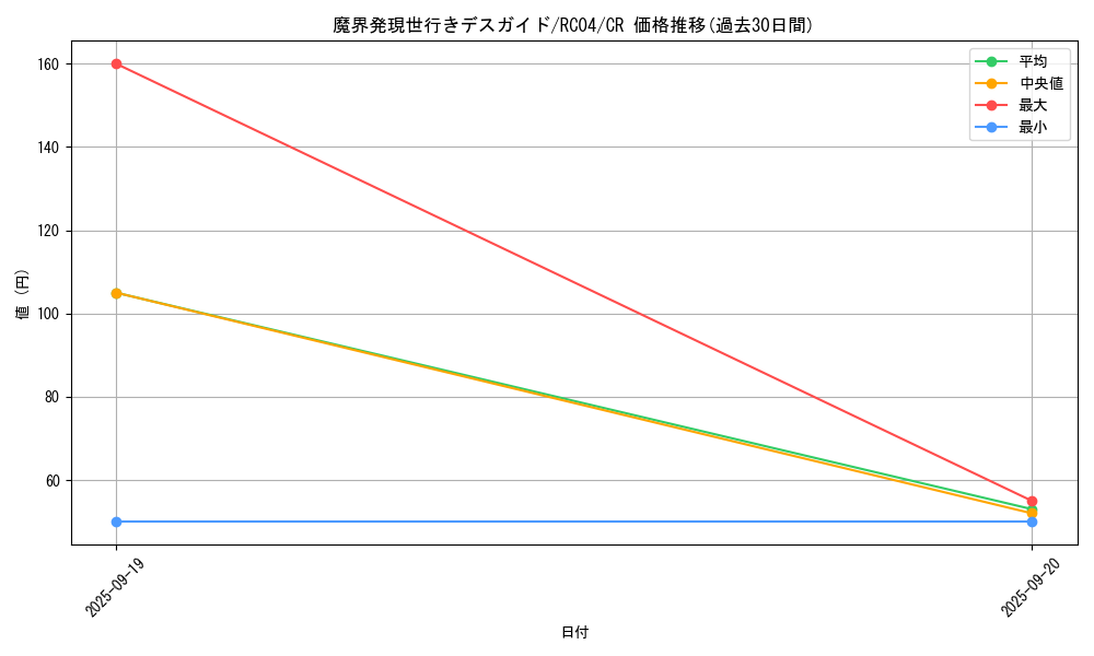 card_8019_series_5072_rarity_1299_graph