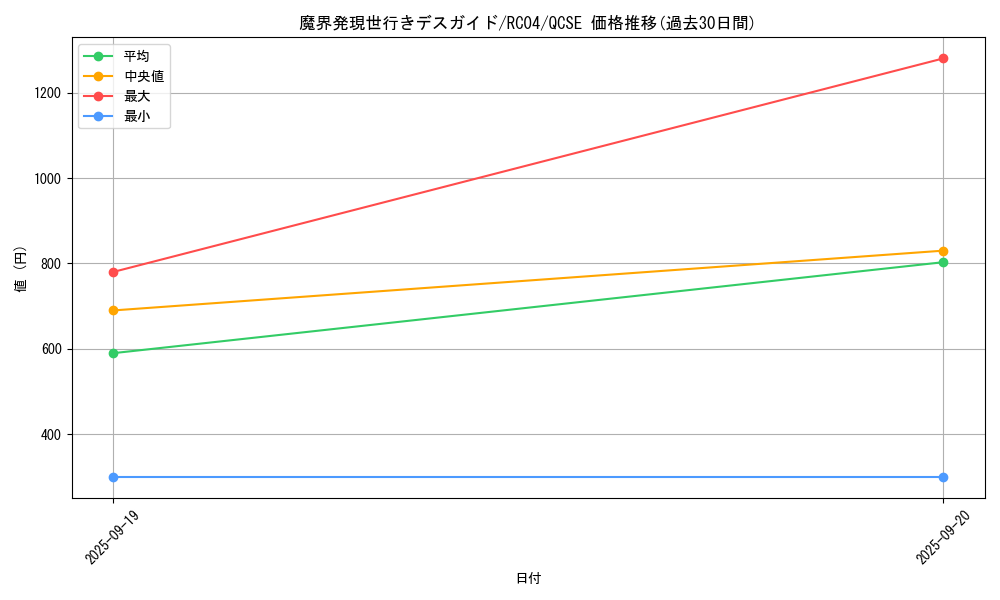 card_8019_series_5072_rarity_408_graph