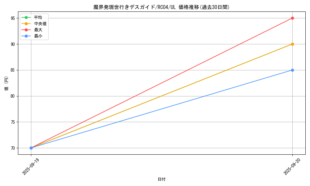 card_8019_series_5072_rarity_77_graph
