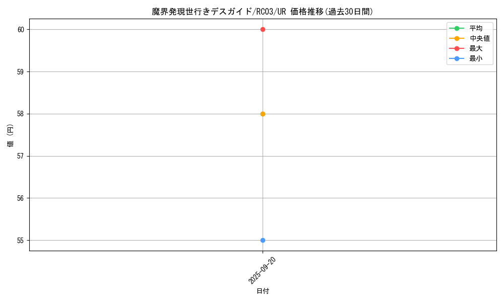 card_8019_series_8837_rarity_7_graph