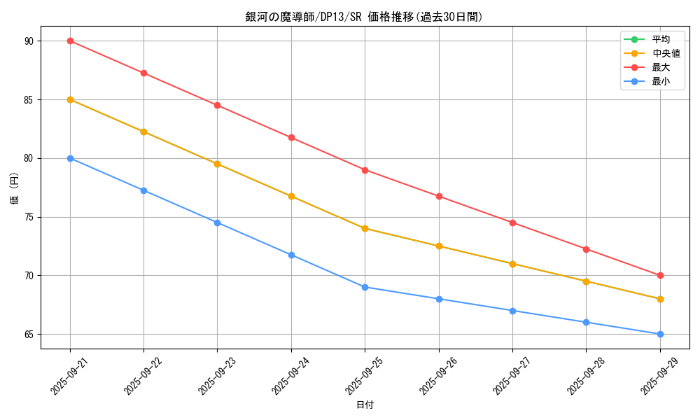 card_8027_series_18405_rarity_3_graph
