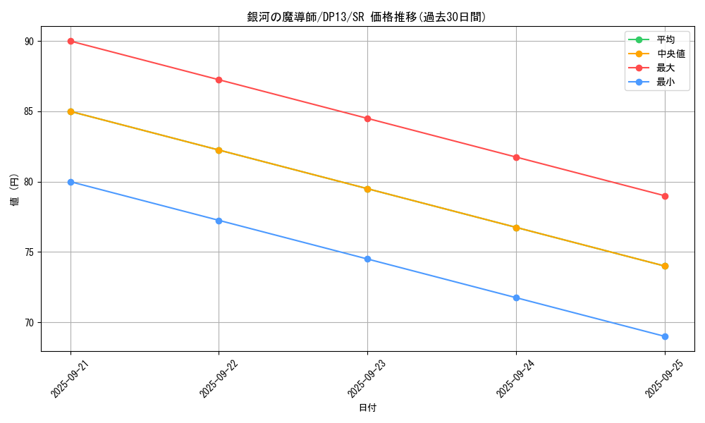 card_8027_series_18405_rarity_3_graph