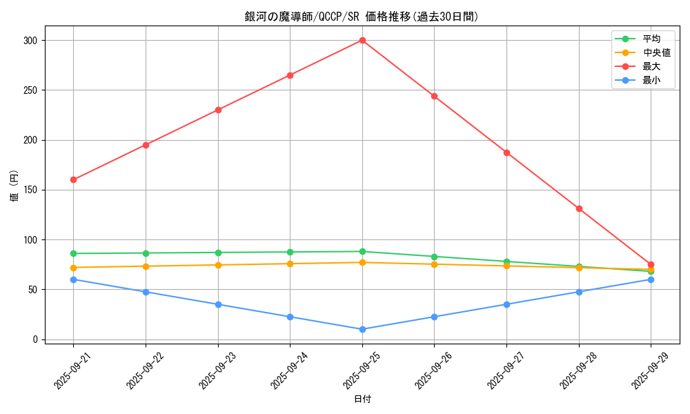 card_8027_series_2528_rarity_3_graph
