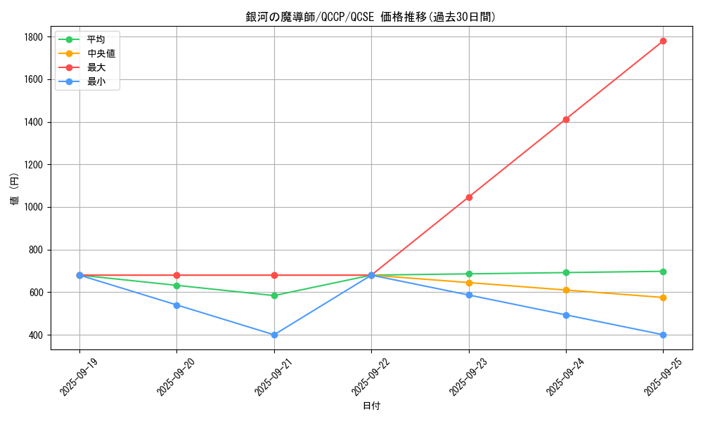 card_8027_series_2528_rarity_408_graph