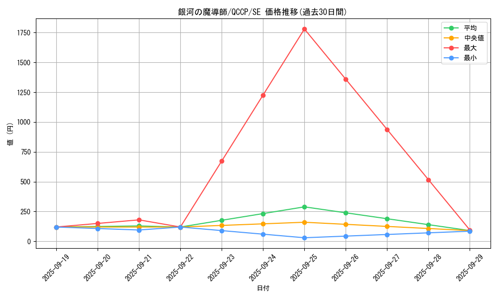 card_8027_series_2528_rarity_5_graph