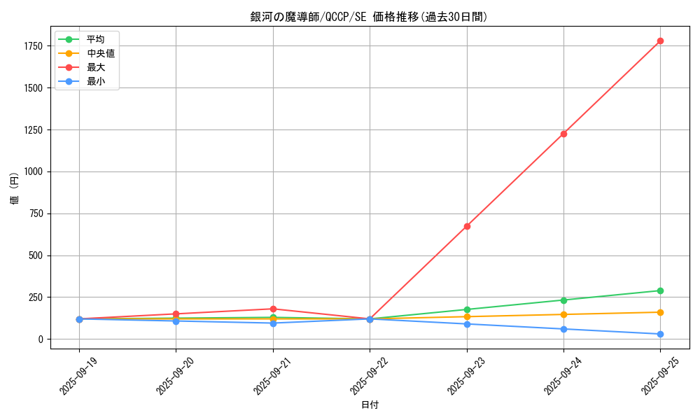 card_8027_series_2528_rarity_5_graph