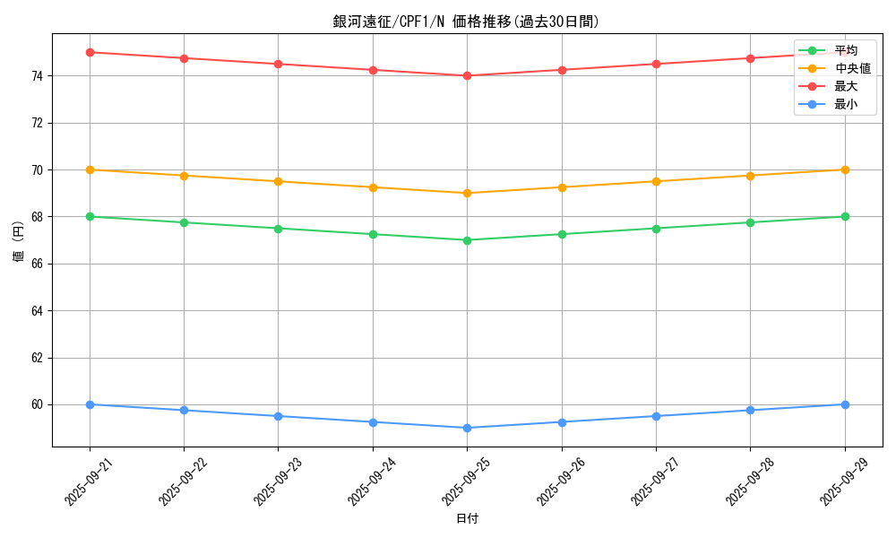 card_8028_series_13380_rarity_1_graph